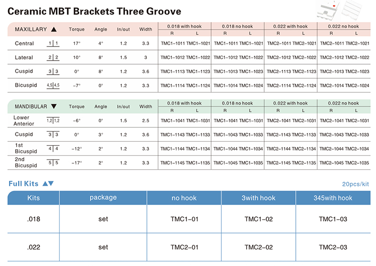 OR2011 Ceramic Brackets
